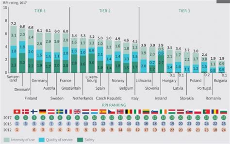 Les Diff Rents Syst Mes Ferroviaires Europ Ens European Data