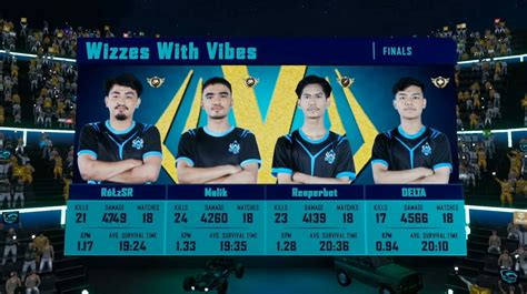 PUBG Mobile DRS Gaming Sign PMPL Season 4 South Asia Champions Wizzes