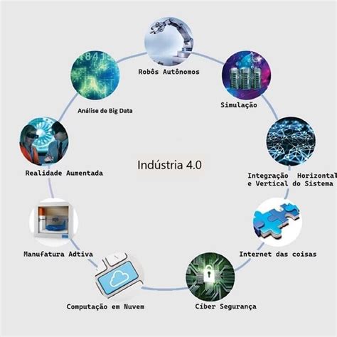 Os nove pilares da indústria 4 0 Fonte adaptado BCG 2015 Download