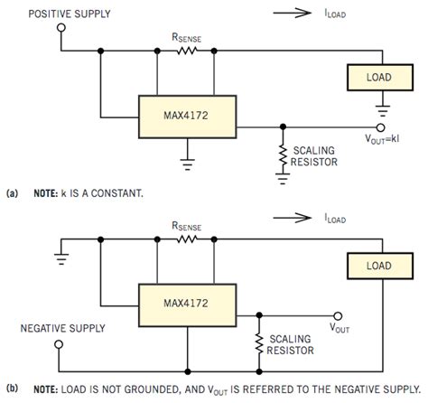 Current Sense Amplifier Precisely Measures Low Side Edn