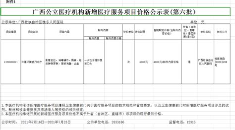 广西新增医疗服务项目价格公示表（第六批） 院务公开 医院公告 广西壮族自治区桂东人民医院【官网】