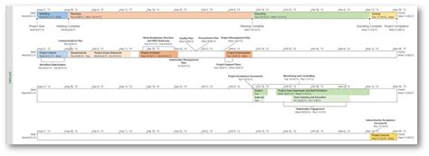 How to view timeline in ms project - plmprograms