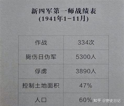 新四军第7师有多牛？一年收入高达6000余万元，能养活20个甲种师 知乎