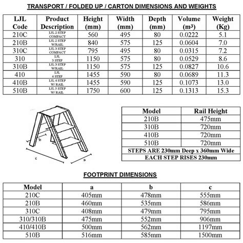 Step Ladder Height Chart