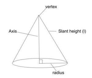 Volume Of Right Circular Cone Meaning Formula Mydomain