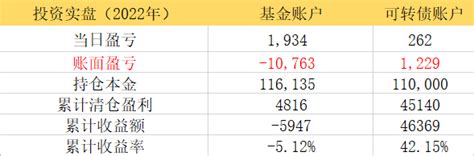 10年实现300万基金定投第464天（优选基金套利） 知乎