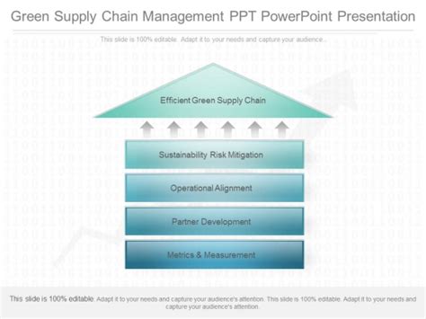 Green Supply Chain Management Ppt Powerpoint Presentation PowerPoint