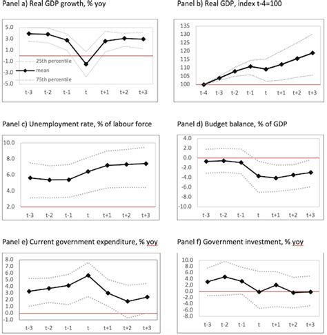 Scarring Hysteresis And Investment In Europe Janpost