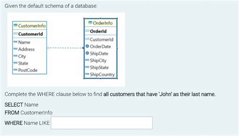 Answered Given The Default Schema Of A Database Bartleby