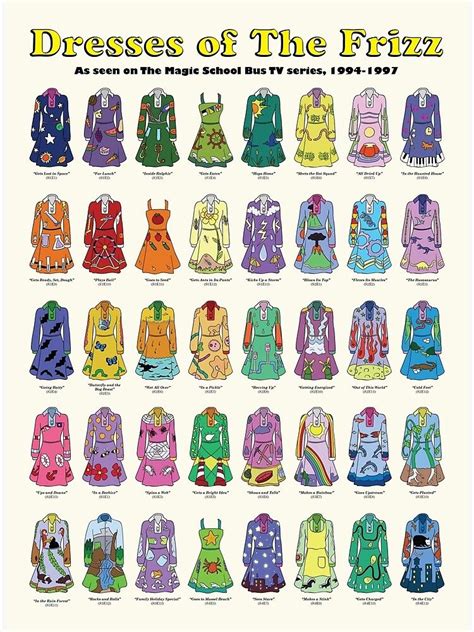 Dresses Of The Frizz Poster For Sale By Laura Ulrich Magic School