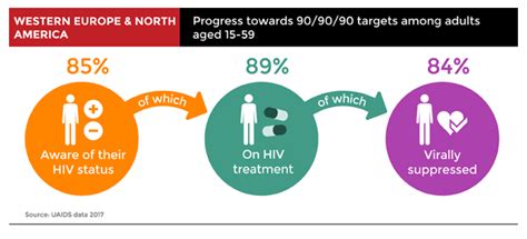 Hiv Aids A Social Issue Gestió No Lucratives