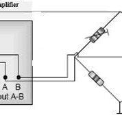 Experimental setup for 3ω hot wire measurements consisting of the Download Scientific Diagram