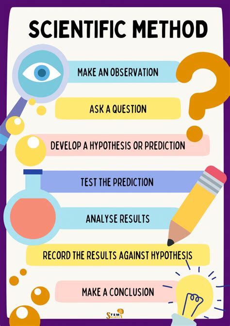 Scientific Method Examples Worksheet