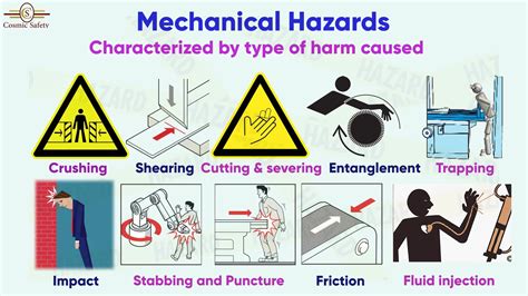 Mechanical Hazards