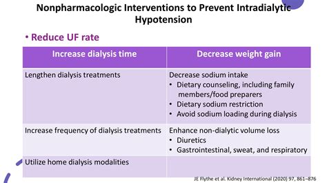 Blood Pressure And Volume Management In Dialysis Patient