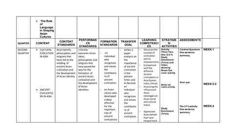 Curriculum Map Grade 7 2021 2022docx Free Download