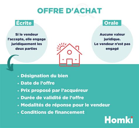 Tout Savoir Sur Loffre Dachat Immobilier