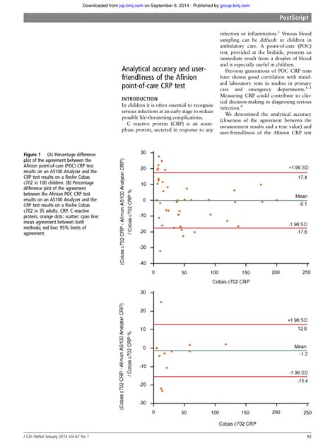 Pdf Analytical Accuracy And User Friendliness Of The Afinion Point Of