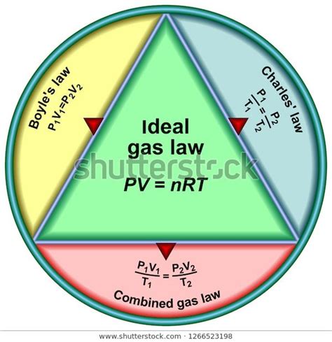 Ideal Gas Law Hd