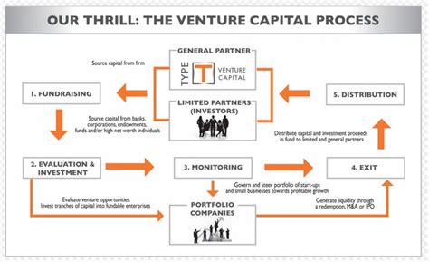 Digital Marketing For Venture Capital Understand With 12 Necessary