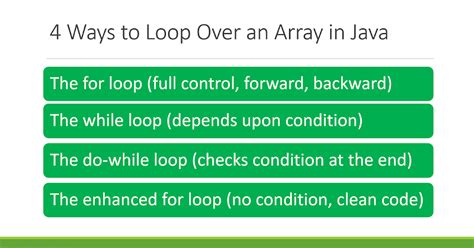 How To Loop Through An Array In Java Example Tutorial