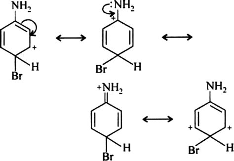 Aniline Bromination