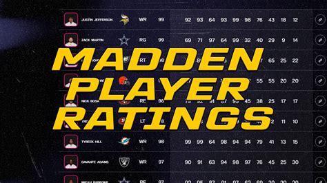 Madden Player Ratings: A Comprehensive Breakdown