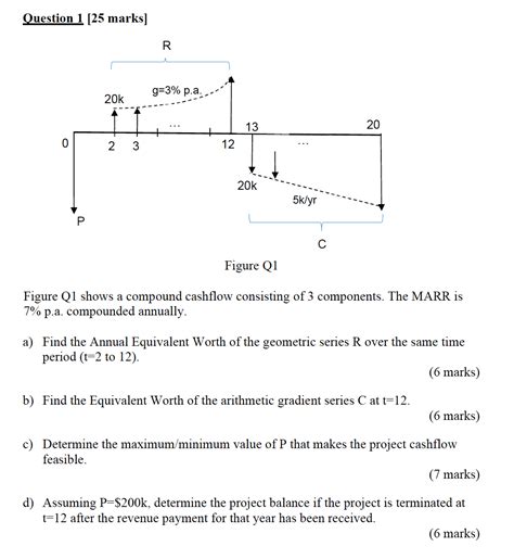 Solved Question 1 25 Marks Figure Q1 Figure Q1 Shows A Compound