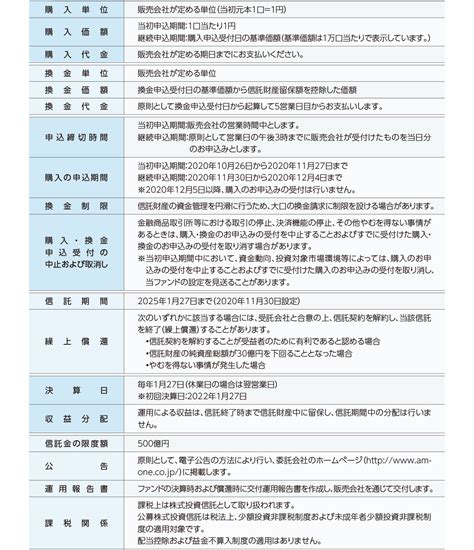 One円建て債券ファンド2020－11（円結び 2020－11）｜ファンド情報｜アセットマネジメントone