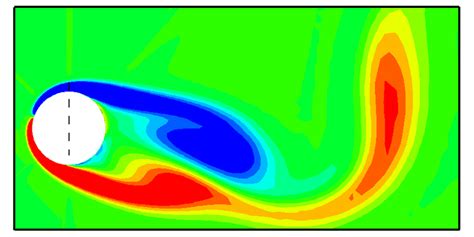 Spanwise Vorticity Contours Of One Oscillating Cycle With F E F S