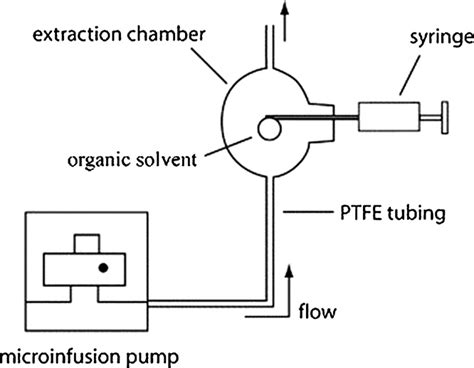 Continuous Flow Cf Sdme Reprinted From [123] Copyright 2007