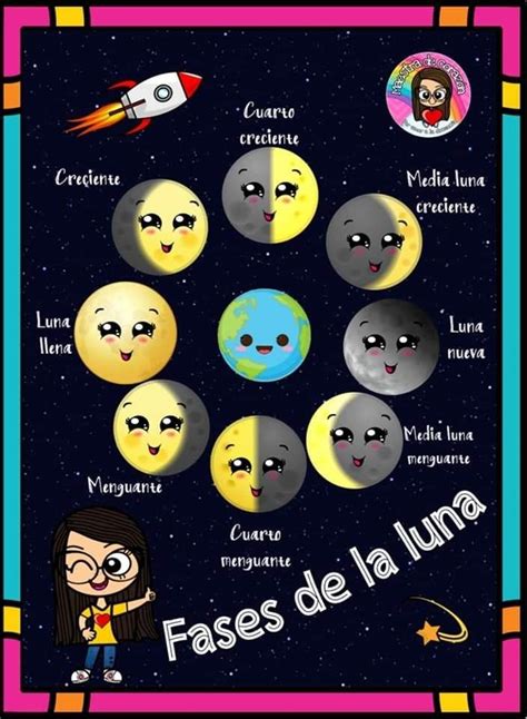 Pin De Constanza En Apuntes Fases De La Luna Actividades De La Luna