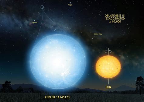 Stellar Measurements For Slowl Image Eurekalert Science News Releases