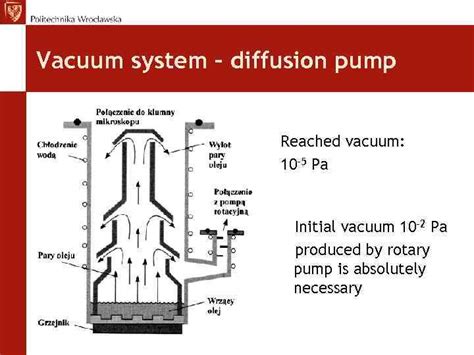 Tem Transmision Electrom Microscope Construction And Application Prof