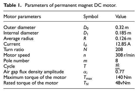 Parameters Of Permanent Magnet Dc Motor Download Scientific Diagram