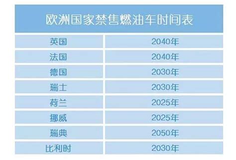 歐洲各國制定禁售燃油車時間表 傳統燃油汽車命數已盡？ 每日頭條