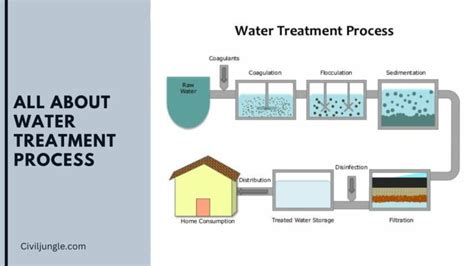 All About Water Treatment Process | Water Treatment Process Steps ...