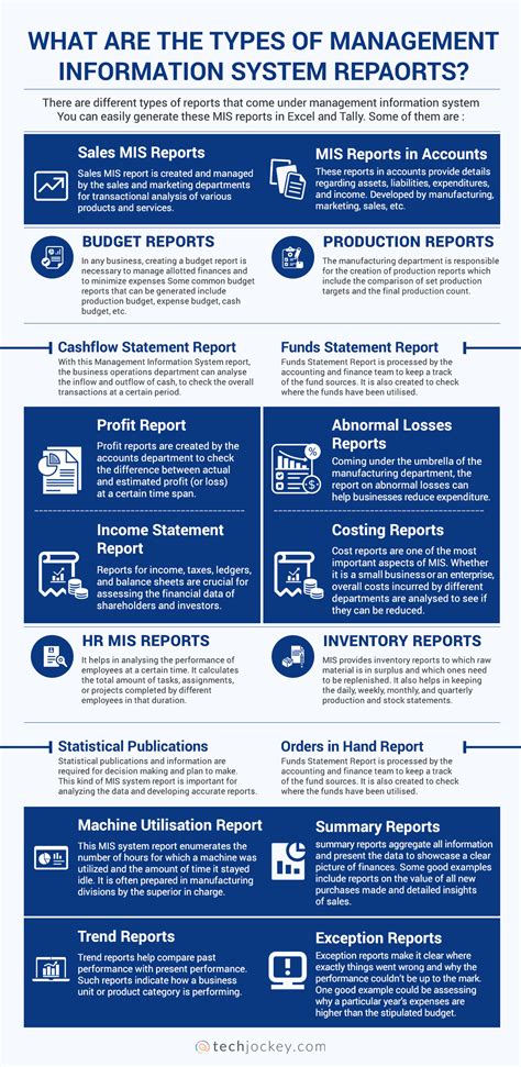 Types Of Management Information System Reports Design Talk