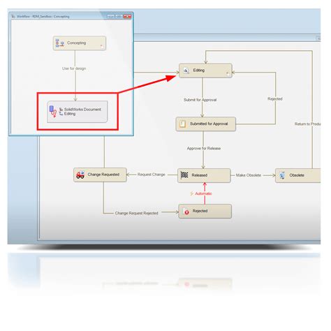 SOLIDWORKS PDM Professional Skalerbart PDM System