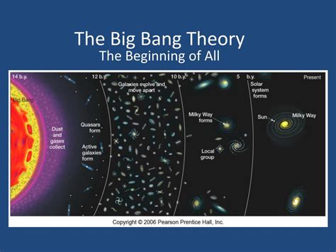 Ppt The Big Bang Theory Powerpoint Presentation Free Download Id