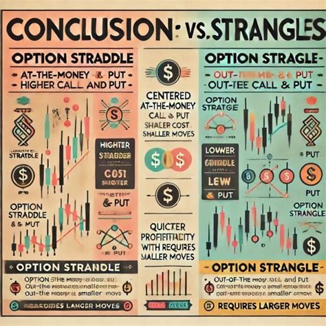 Option Straddle Vs Strangle Guide Capturing Volatility Moves