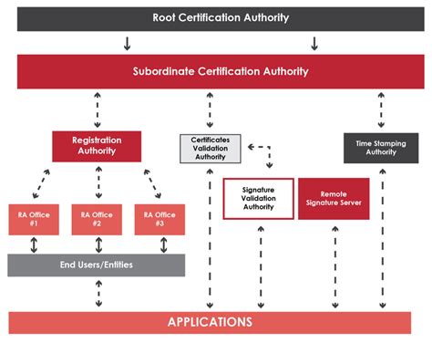 What Is A Pki Or Public Key Infrastructure Uanataca