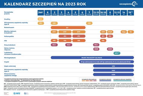 Bezpieczny powrót do szkoły pamiętaj o szczepieniach Powiatowa