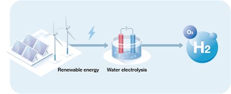 Water Electrolysis Evaluation Hydrogen Energy Horiba