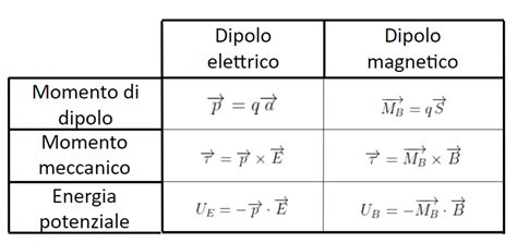 Lezione Fisica Mathtube Altervista Org