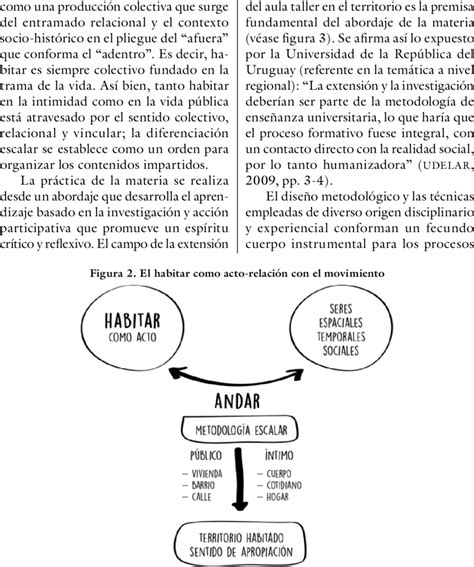 Fuente Elaboración Propia 2016 Download Scientific Diagram