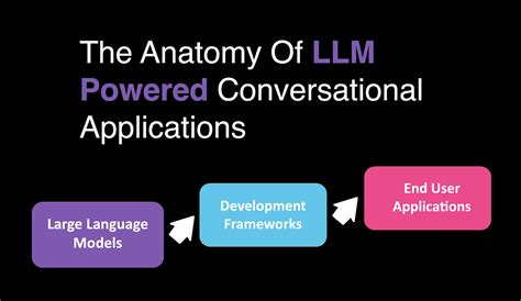 The Anatomy Of Large Language Model Llm Powered Conversational