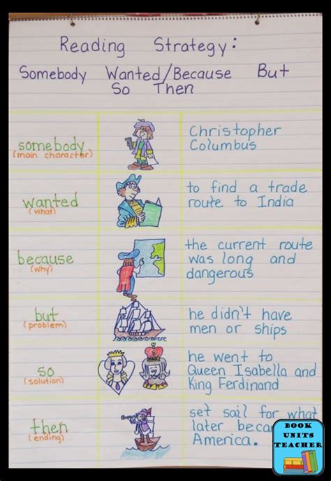 Summarizing Anchor Chart Somebody Wanted But So Then