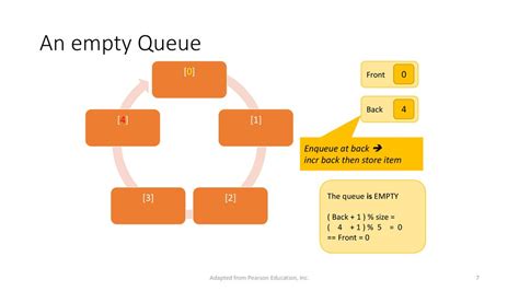 Adt Queue Array Implementation Ppt Download