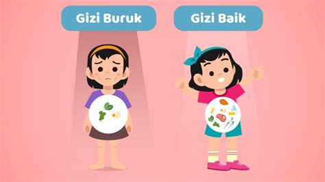 Gizi Buruk Dan Nutrisi Youtube